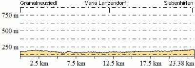 Höhenprofil - Eventuelle Abweichungen beim Gesamtanstieg (Höhenmeter bergauf)
sind durch das verwendete Höhenmodell begründet.