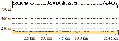 Höhenprofil - Eventuelle Abweichungen beim Gesamtanstieg (Höhenmeter bergauf)
sind durch das verwendete Höhenmodell begründet.