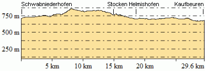 Höhenprofil - Eventuelle Abweichungen beim Gesamtanstieg (Höhenmeter bergauf)
sind durch das verwendete Höhenmodell begründet.