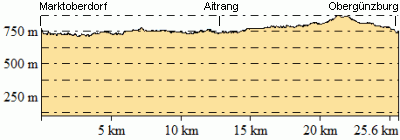 Höhenprofil - Eventuelle Abweichungen beim Gesamtanstieg (Höhenmeter bergauf)
sind durch das verwendete Höhenmodell begründet.