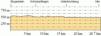 Hhenprofil - Eventuelle Abweichungen beim Gesamtanstieg (Hhenmeter bergauf)
sind durch das verwendete Hhenmodell begrndet.