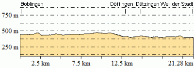 Höhenprofil - Eventuelle Abweichungen beim Gesamtanstieg (Höhenmeter bergauf)
sind durch das verwendete Höhenmodell begründet.