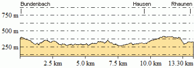 Höhenprofil - Eventuelle Abweichungen beim Gesamtanstieg (Höhenmeter bergauf)
sind durch das verwendete Höhenmodell begründet.