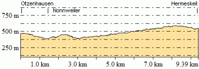 Höhenprofil - Eventuelle Abweichungen beim Gesamtanstieg (Höhenmeter bergauf)
sind durch das verwendete Höhenmodell begründet.