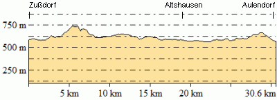 Höhenprofil - Eventuelle Abweichungen beim Gesamtanstieg (Höhenmeter bergauf)
sind durch das verwendete Höhenmodell begründet.