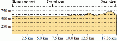 Höhenprofil - Eventuelle Abweichungen beim Gesamtanstieg (Höhenmeter bergauf)
sind durch das verwendete Höhenmodell begründet.