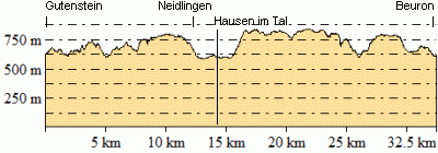 Höhenprofil - Eventuelle Abweichungen beim Gesamtanstieg (Höhenmeter bergauf)
sind durch das verwendete Höhenmodell begründet.