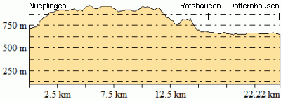 Höhenprofil - Eventuelle Abweichungen beim Gesamtanstieg (Höhenmeter bergauf)
sind durch das verwendete Höhenmodell begründet.