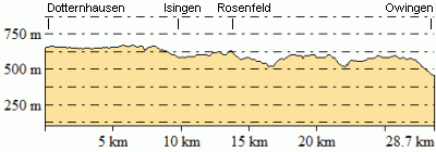 Hhenprofil - Eventuelle Abweichungen beim Gesamtanstieg (Hhenmeter bergauf)
sind durch das verwendete Hhenmodell begrndet.