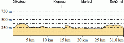 Höhenprofil - Eventuelle Abweichungen beim Gesamtanstieg (Höhenmeter bergauf)
sind durch das verwendete Höhenmodell begründet.