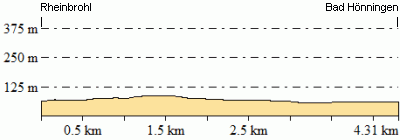 Höhenprofil - Eventuelle Abweichungen beim Gesamtanstieg (Höhenmeter bergauf)
sind durch das verwendete Höhenmodell begründet.