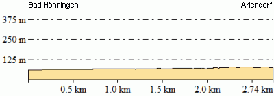 Höhenprofil - Eventuelle Abweichungen beim Gesamtanstieg (Höhenmeter bergauf)
sind durch das verwendete Höhenmodell begründet.