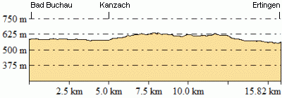 Höhenprofil