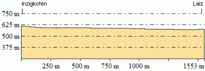 Höhenprofil