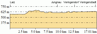 Höhenprofil