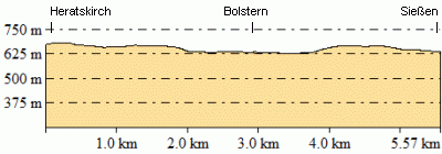 Höhenprofil