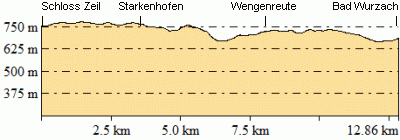 Höhenprofil