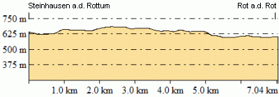 Höhenprofil