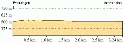 Höhenprofil