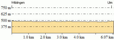 Höhenprofil