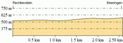 Höhenprofil