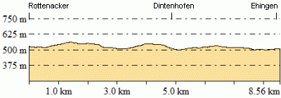 Höhenprofil