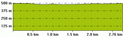 Höhenprofil