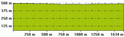 Höhenprofil