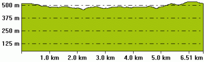 Höhenprofil