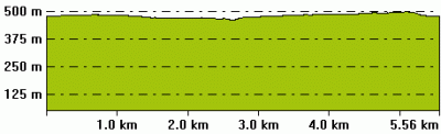 Höhenprofil